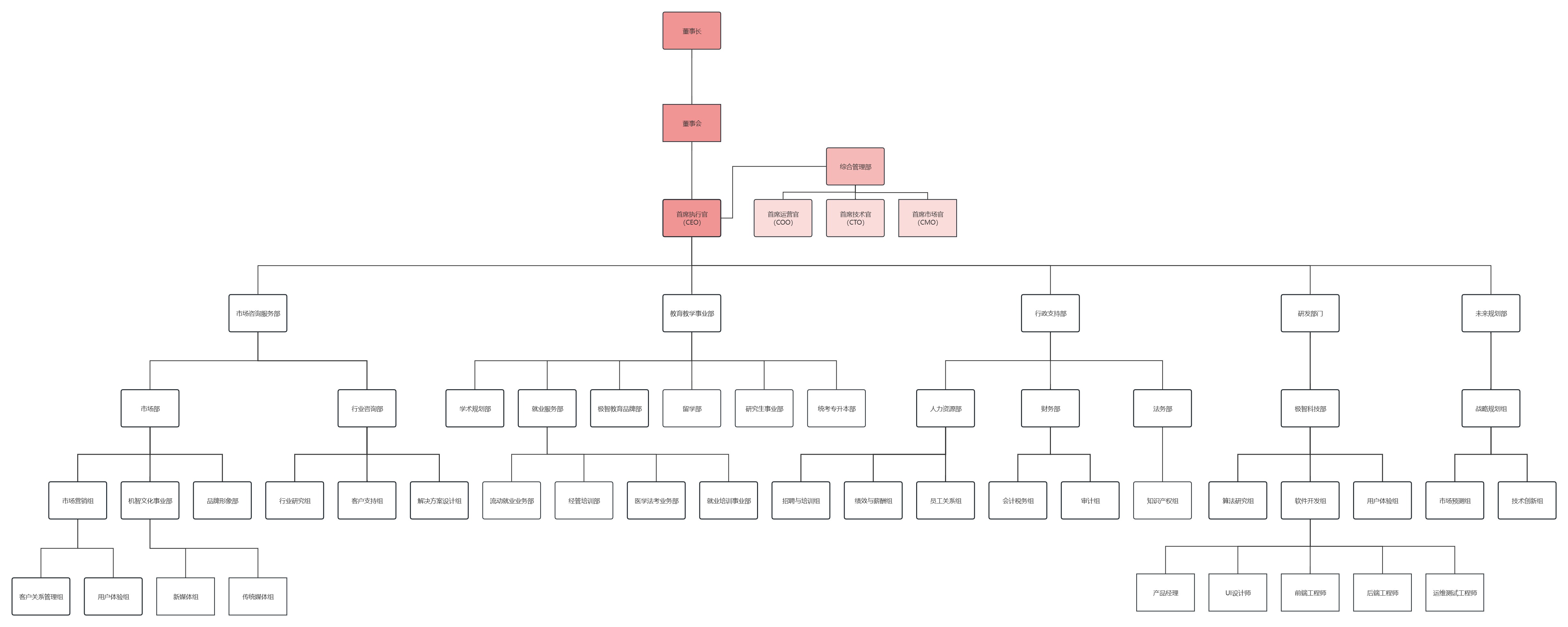 组织结构图 (1).jpg