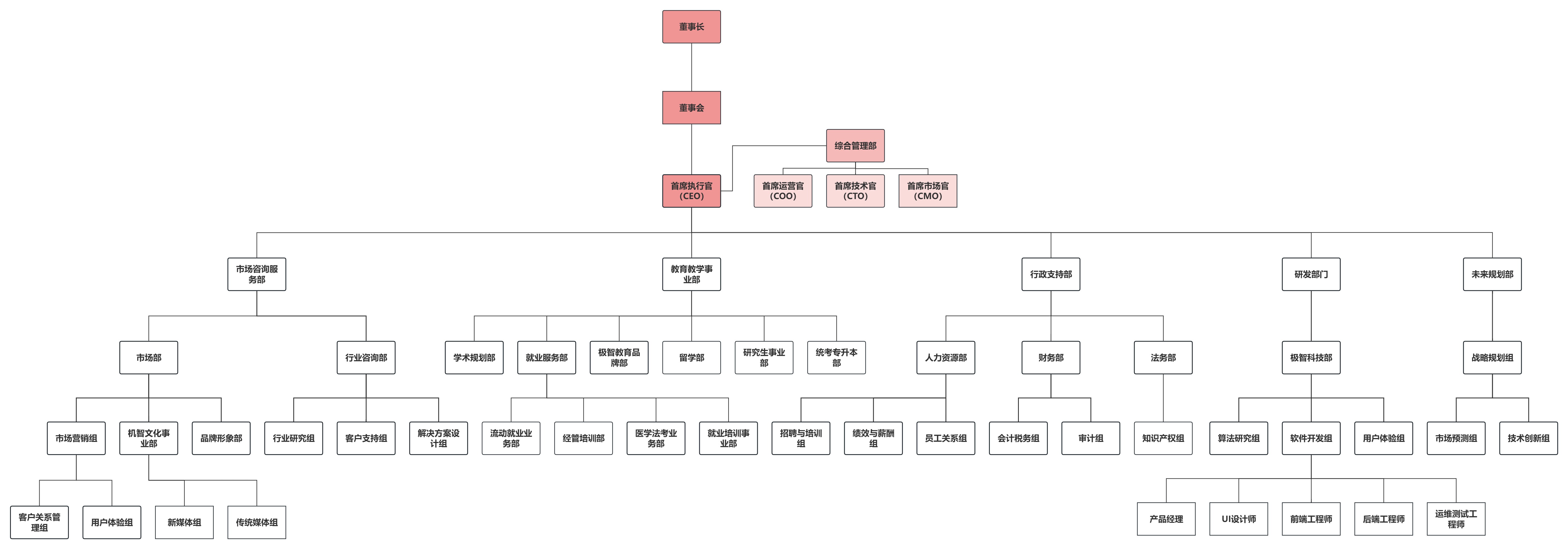 组织结构图 (2).jpg
